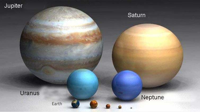 Relative sizes of the planets