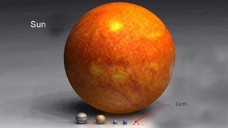 Relatize sizes of the planets next to the Sun